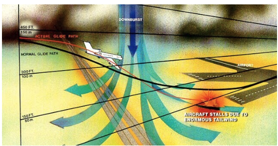 Damaged Road